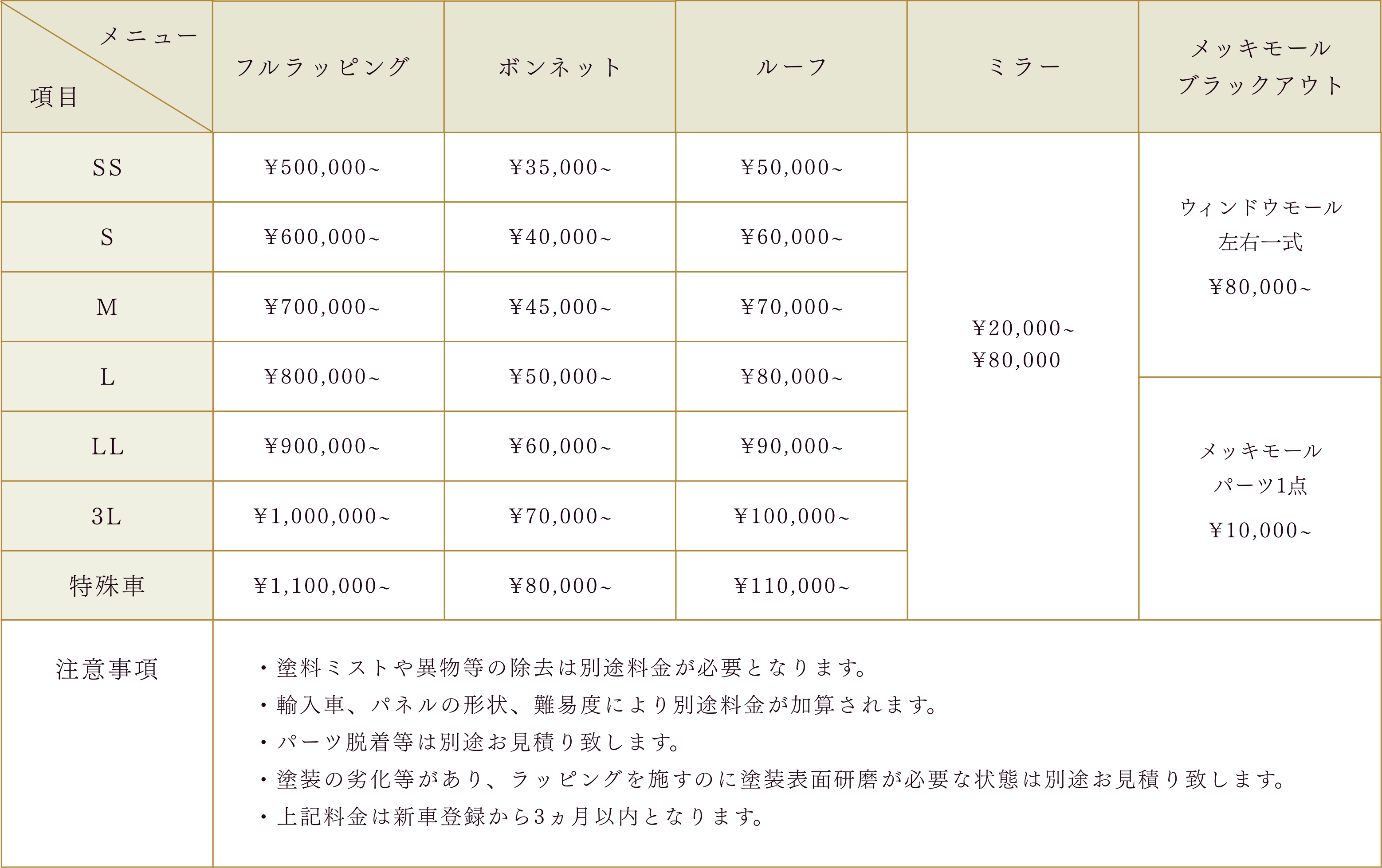 カーラッピングの価格表