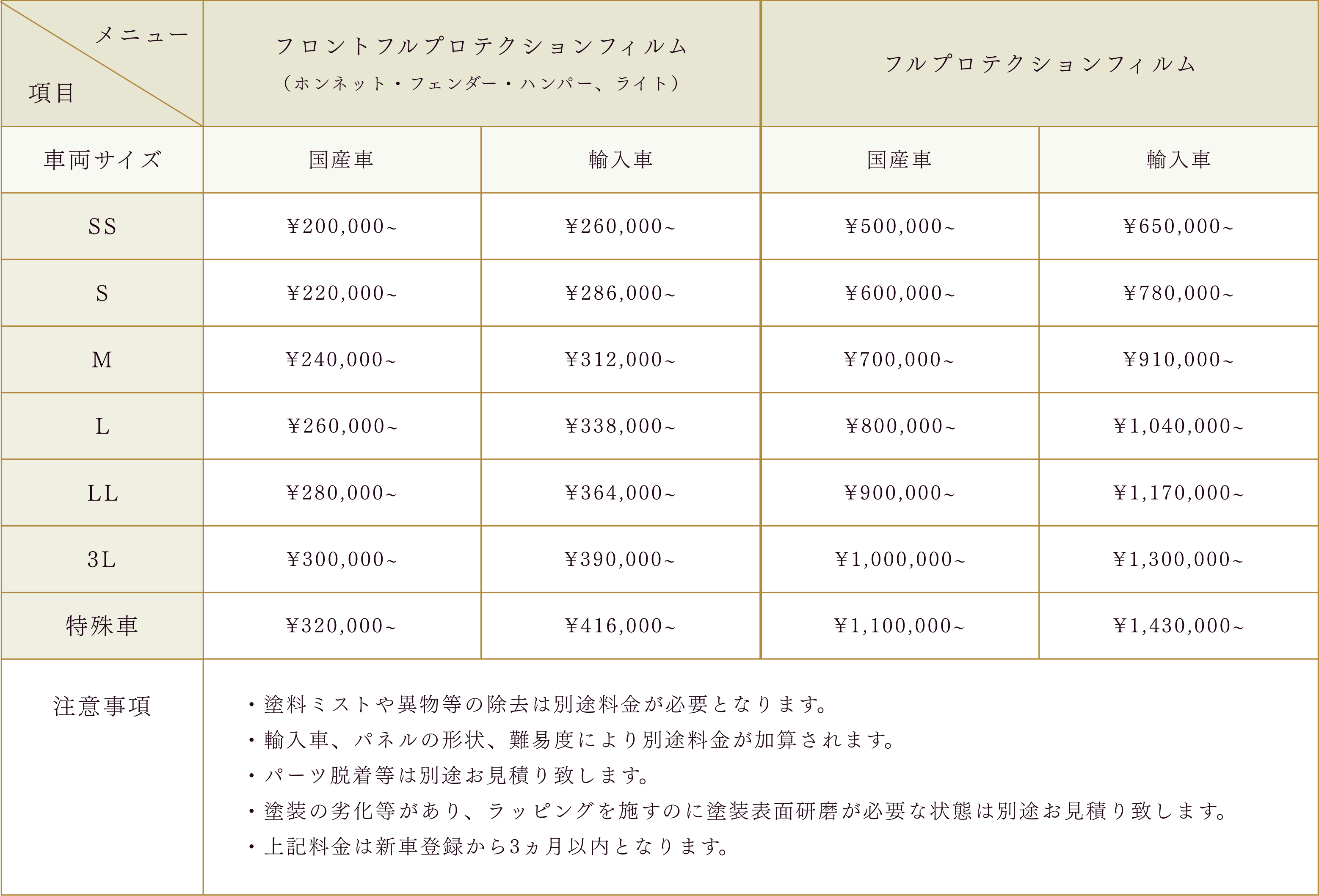 プロテクションフィルムの価格表