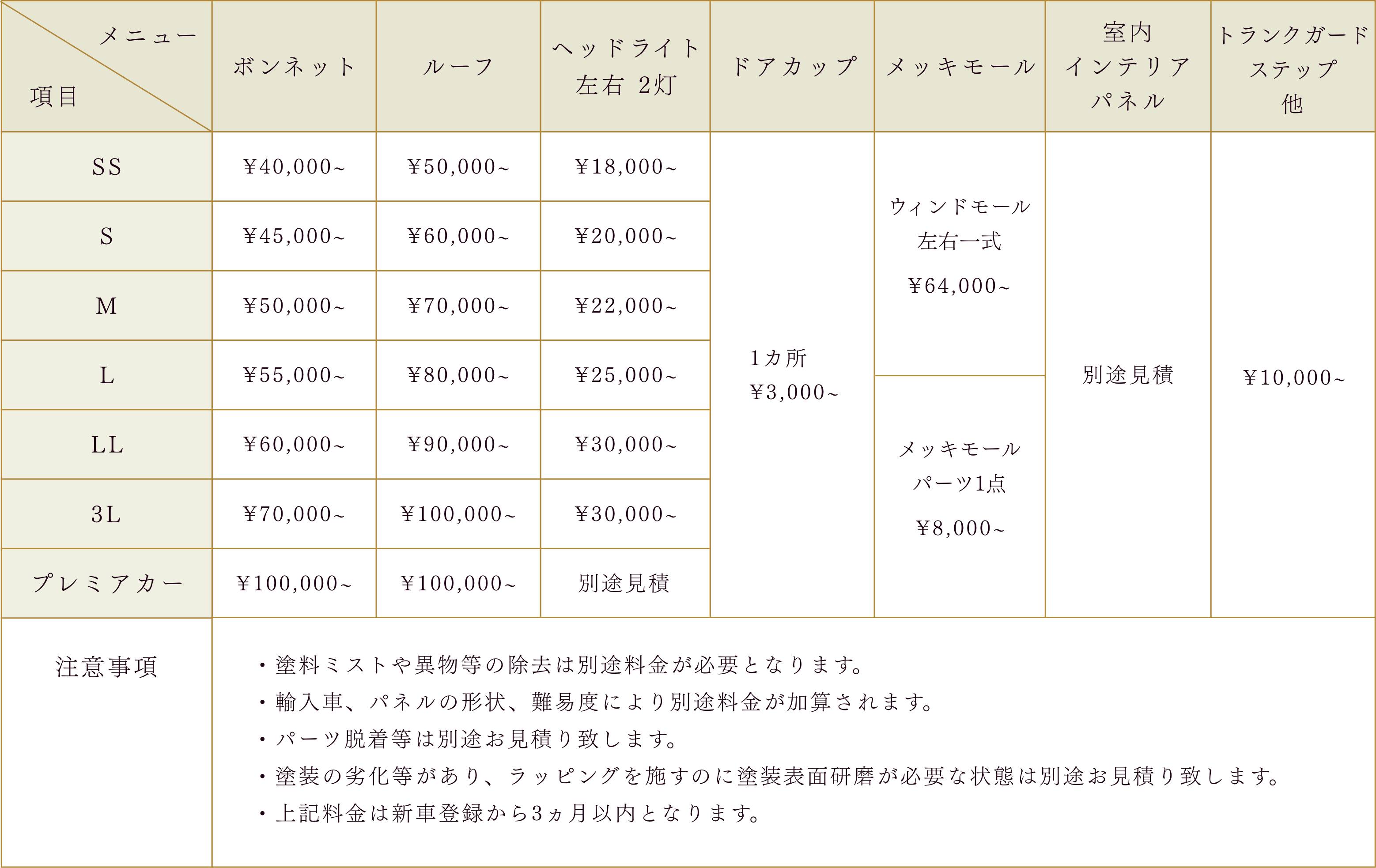 プロテクションフィルムの価格表